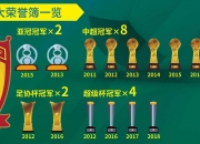 开云体育-包含广州恒大力争榜首，连战连捷的词条