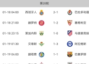 开云下载-皇家马德里连续场不败，联赛排名攀升的简单介绍