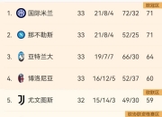 开云体育下载-意甲篮球联赛火爆开赛，强队争冠竞争激烈的简单介绍