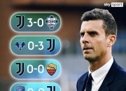 开云体育入口-尤文图斯阵容调整，主帅为困境寻找突破，振奋人心