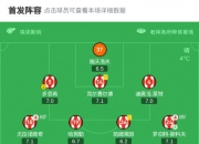 开云体育官网-柏林赫塔连胜纪录终结，排名下滑的简单介绍