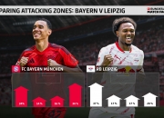 开云体育在线-包含拜仁慕尼黑整体表现稳定，保持着不败之势，掌声雷动的词条