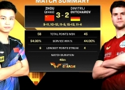 开云平台-英国乒乓球队逆转比利时乒乓球队，奥恰洛夫惊艳世界