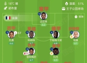 开云体育-法国队完胜马来西亚队，安赛龙惊艳四座