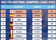 开云体育在线-沙尔克轻松赢得比赛，积分榜上升