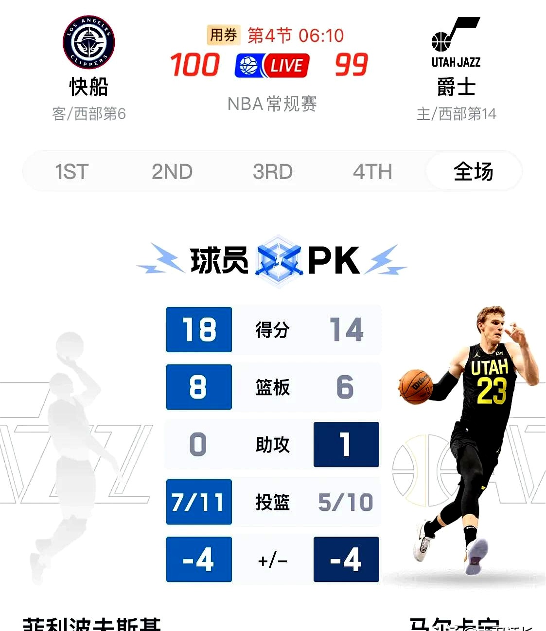 爵士主场告捷,球队士气显著提升的简单介绍 爵士主场告捷,球队士气显著提升的简单介绍