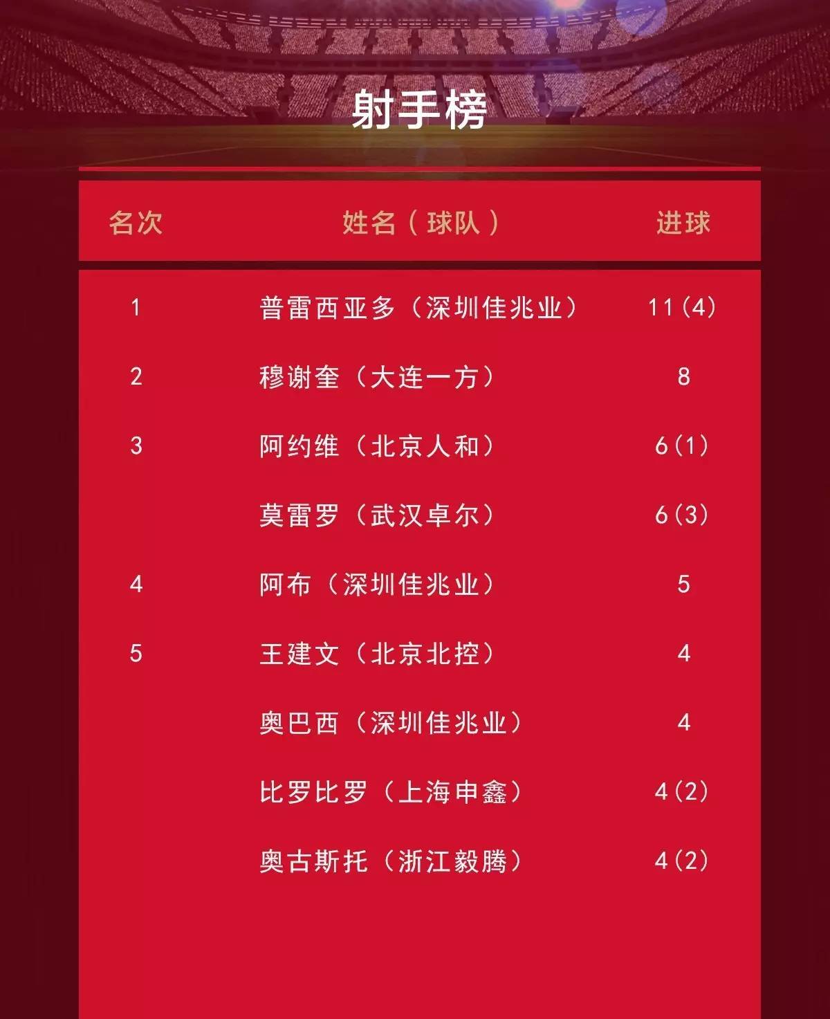 深圳佳兆业客场失利现状困扰，球队需及时调整