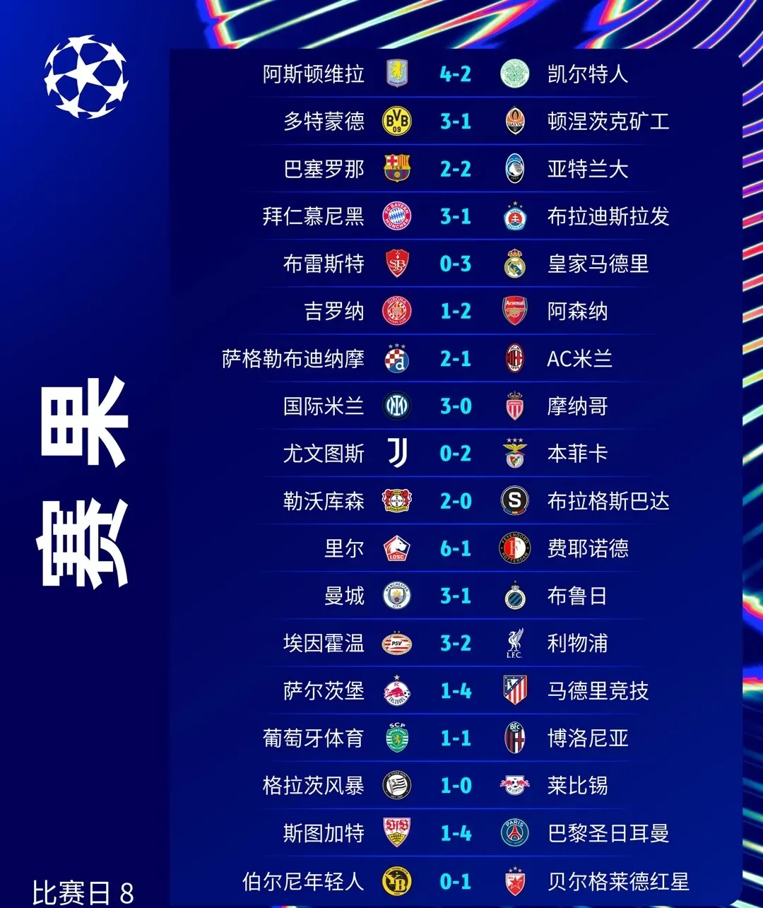 北欧球队大胜一仗，锁定淘汰赛席位的简单介绍