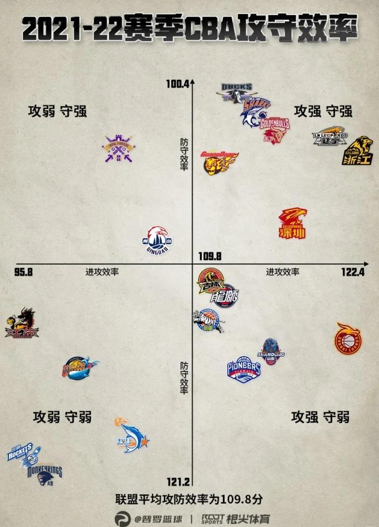 各队战术打法巧妙变化，实力对比无法轻忽