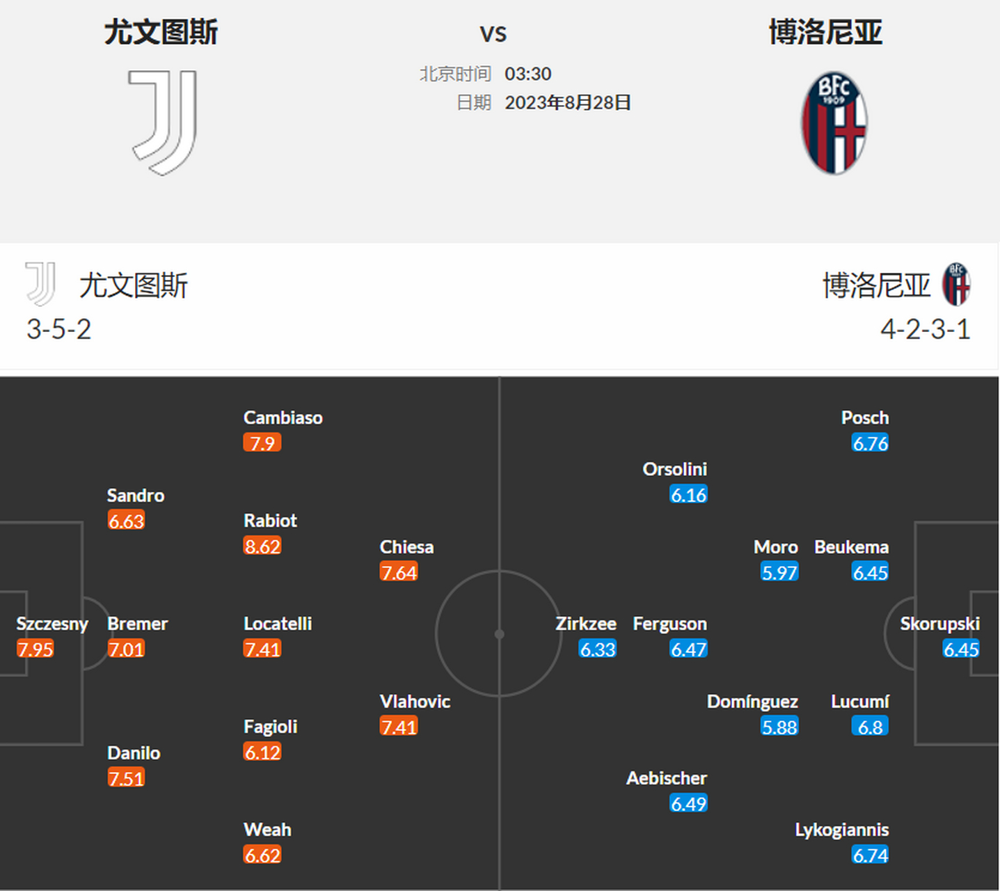 尤文图斯主场胜博洛尼亚,继续保持领先优势 尤文图斯主场胜博洛尼亚,继续保持领先优势