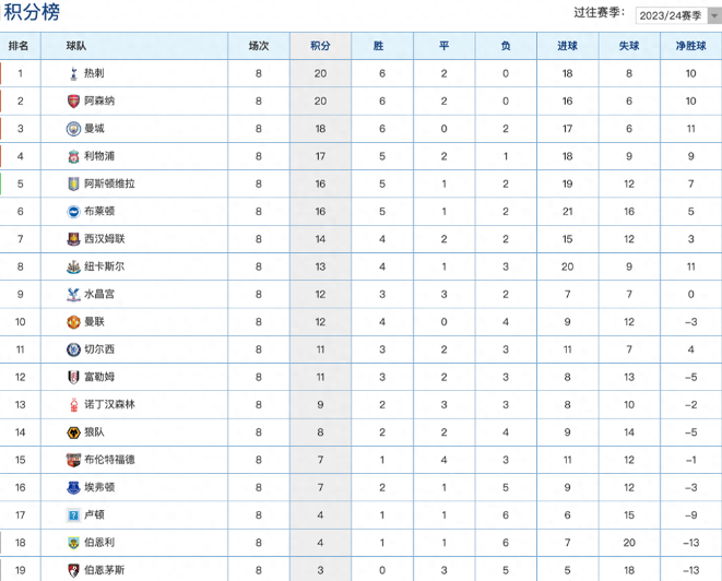 关于利物浦锋线活跃,冲刺英超积分榜的信息 关于利物浦锋线活跃,冲刺英超积分榜的信息