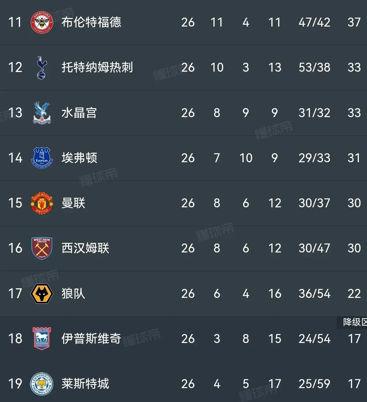 关于利物浦锋线活跃,冲刺英超积分榜的信息 关于利物浦锋线活跃,冲刺英超积分榜的信息