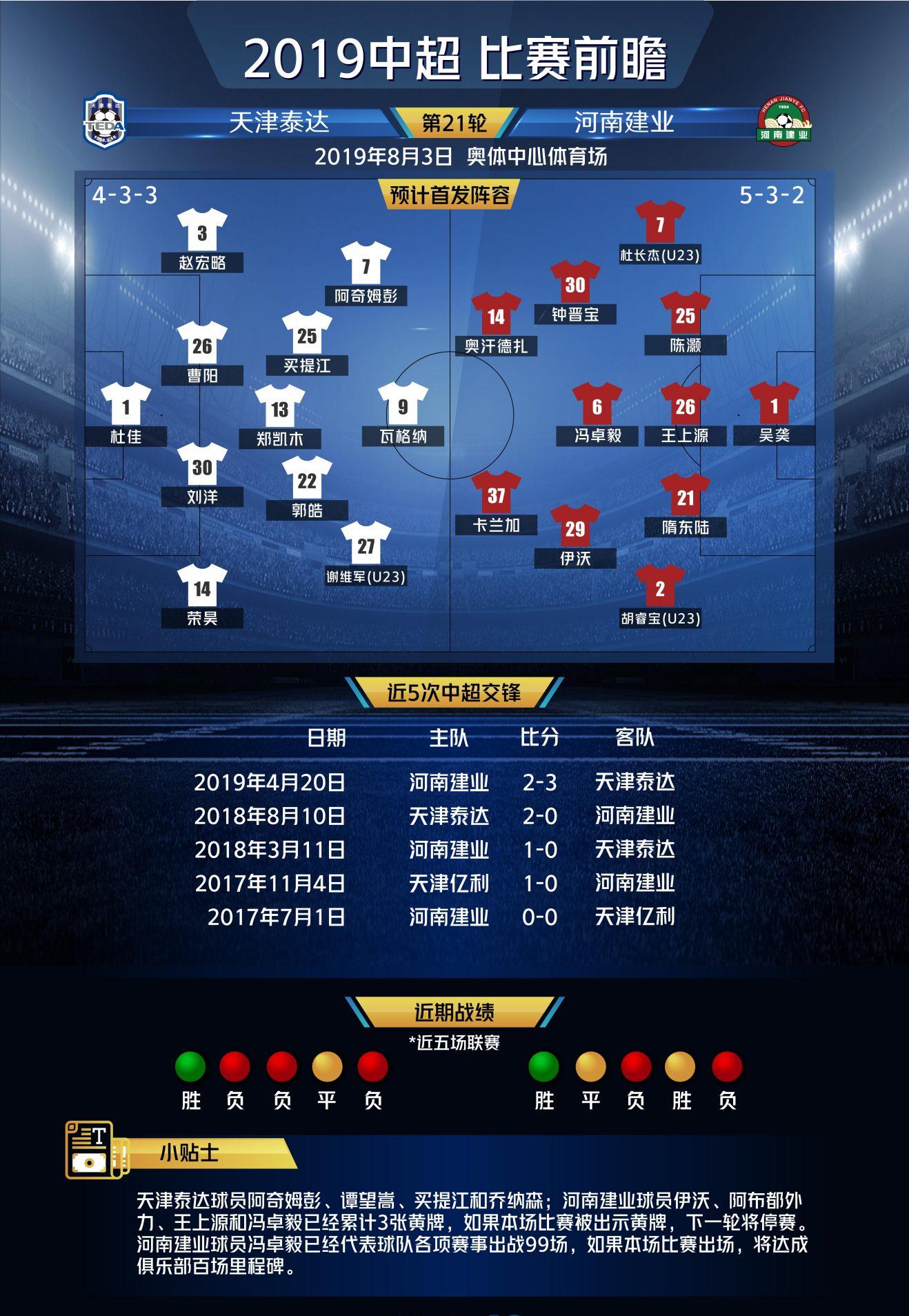 包含天津泰达将挑战河南建业的主场统治力！的词条