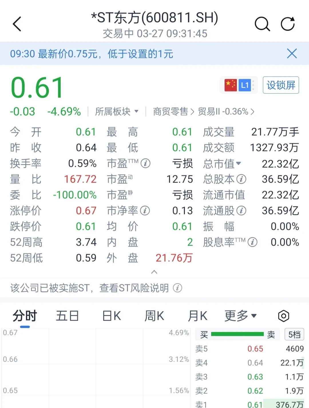意外崩盘,富力队客场遭遇重挫 意外崩盘,富力队客场遭遇重挫