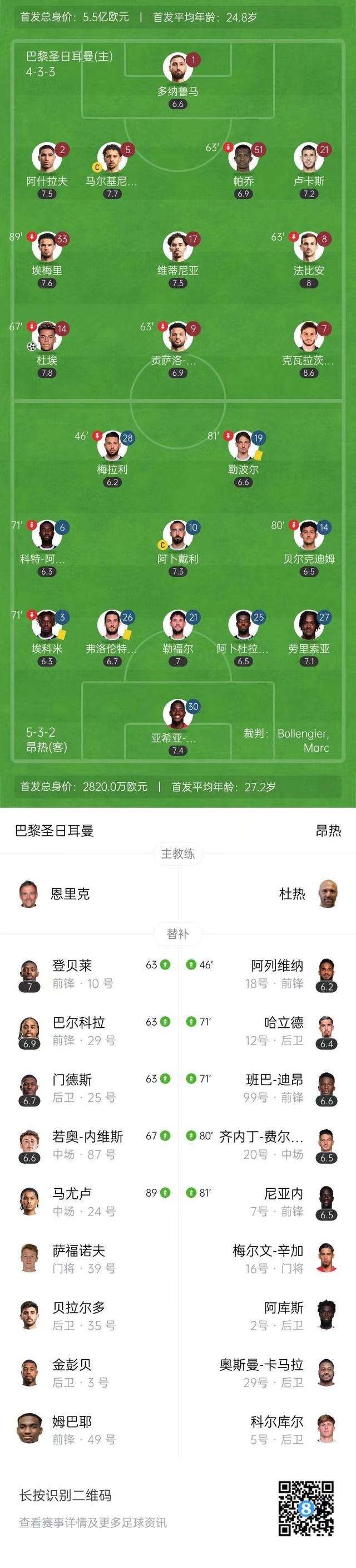 包含昂热在主场大胜图卢兹，表现出色的词条