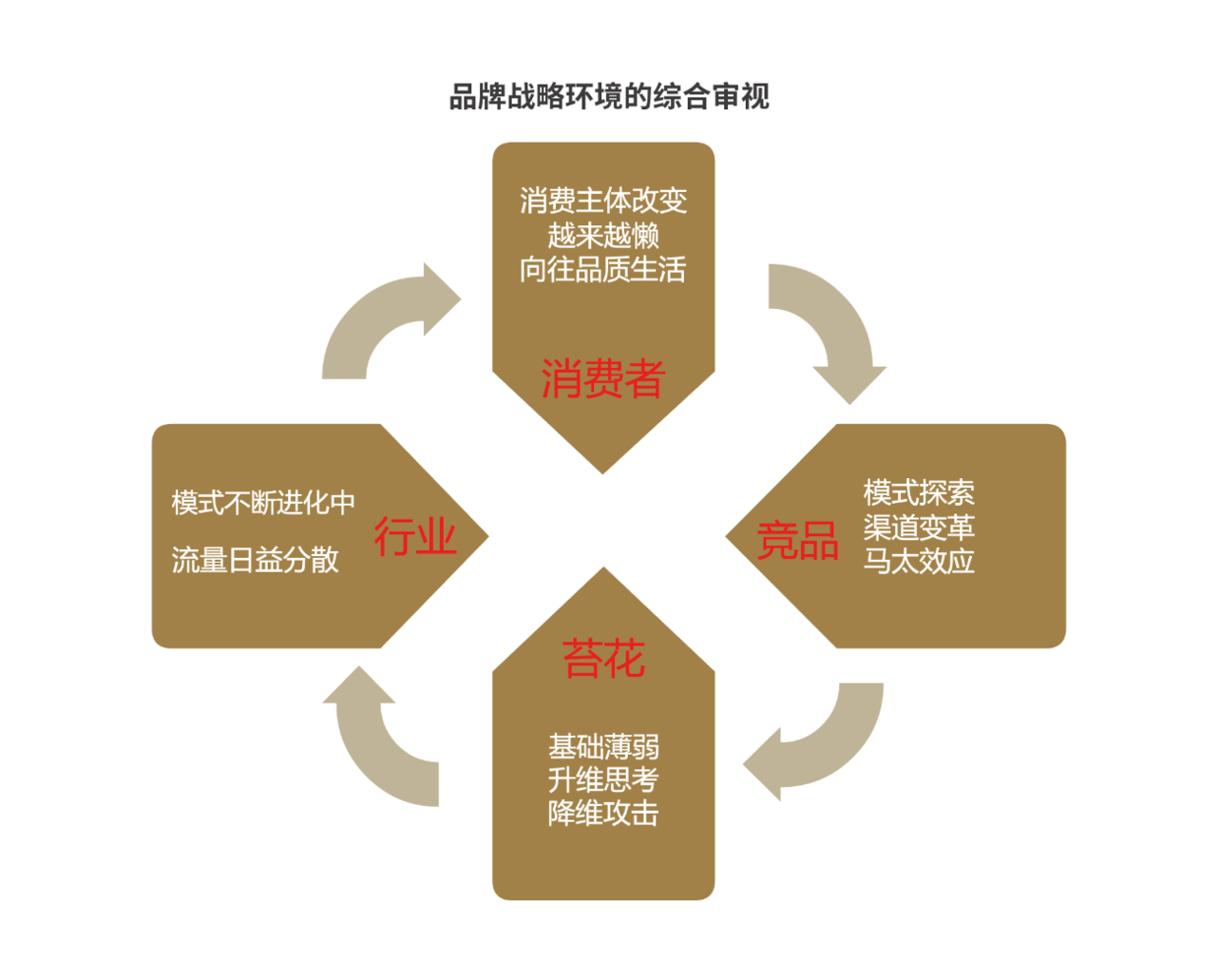 关于亚眠备战下一场胜利,如何制定战略的信息 关于亚眠备战下一场胜利,如何制定战略的信息