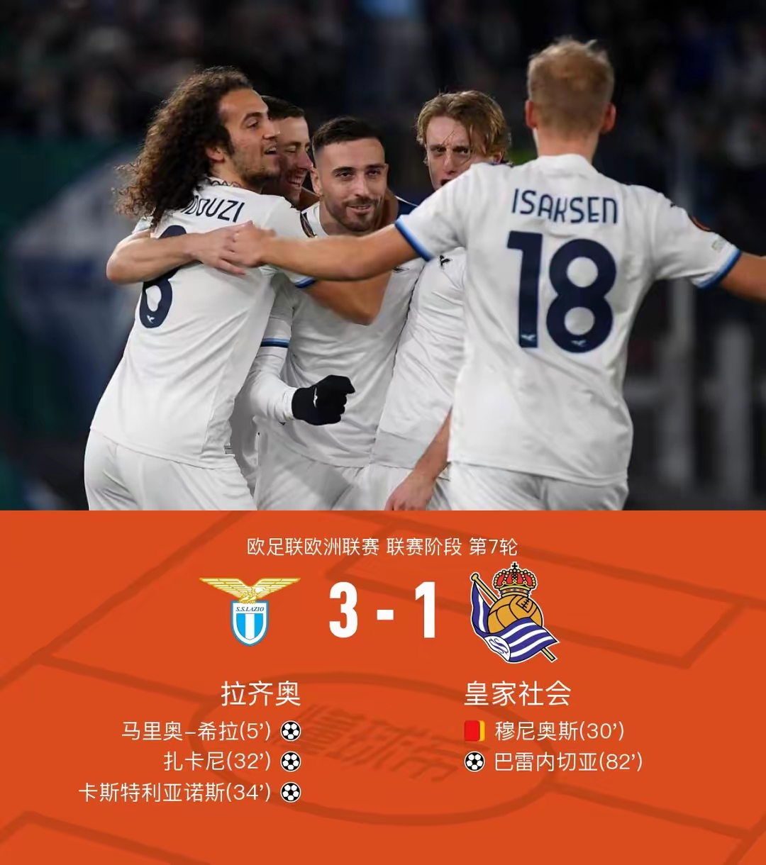 关于拉齐奥锋线组合表现火热，多次破门得分的信息