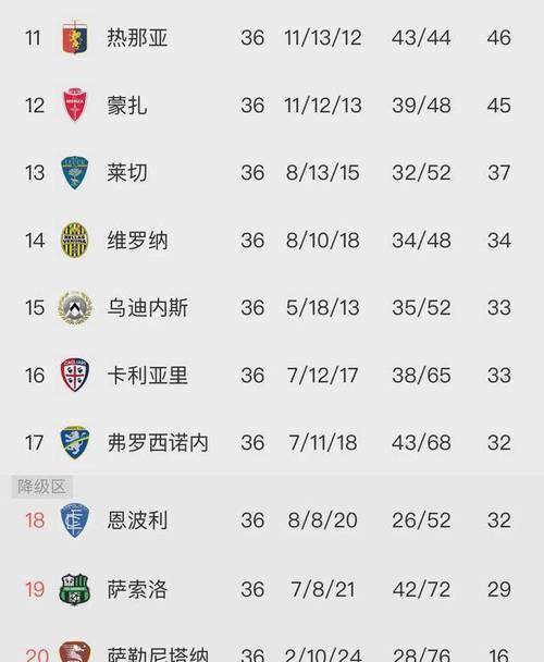 意甲球队业绩下滑,教练组急需调整阵容 意甲球队业绩下滑,教练组急需调整阵容