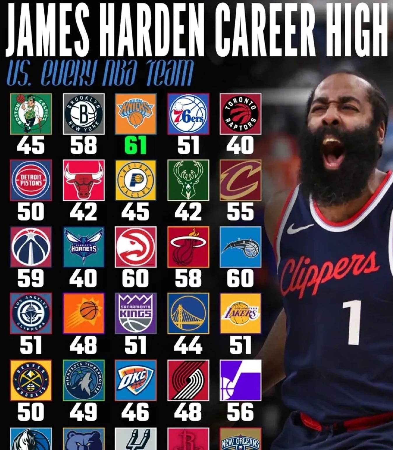 火箭客场击败黄蜂,哈登全场分砍下高分的简单介绍 火箭客场击败黄蜂,哈登全场分砍下高分的简单介绍