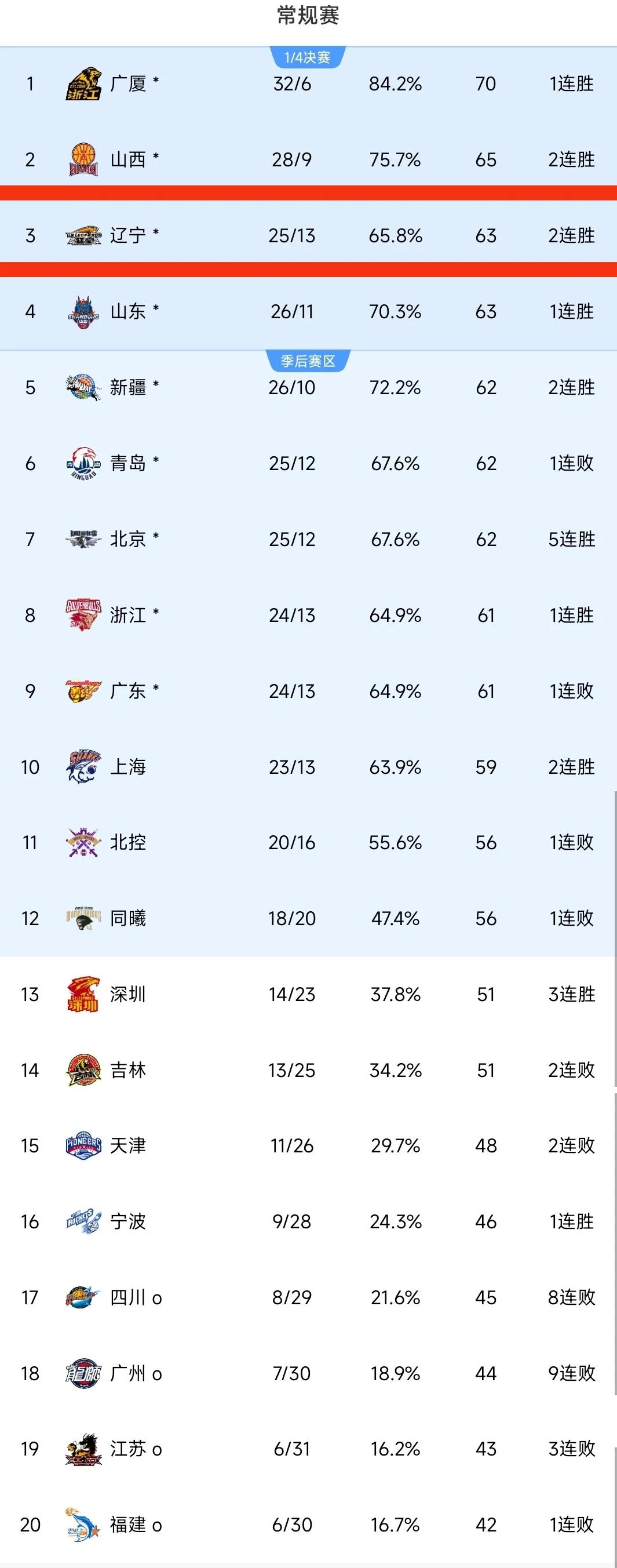 中超强队惊险胜出,保持不败纪录领跑积分榜的简单介绍 中超强队惊险胜出,保持不败纪录领跑积分榜的简单介绍