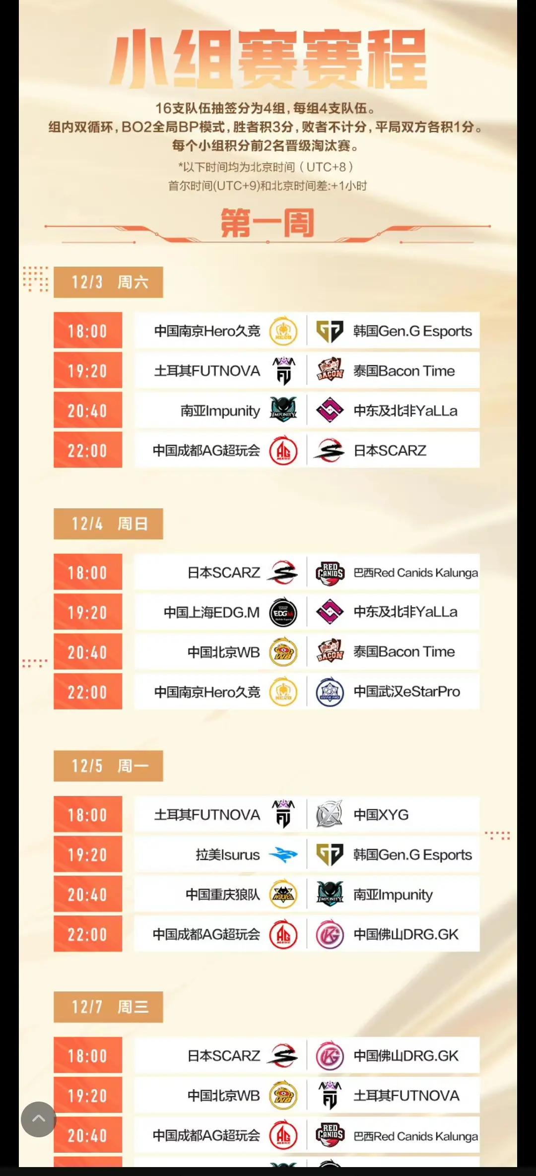 包含小组赛对决，球队阵容调整有作为的词条