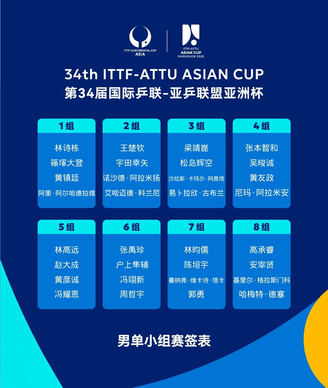 包含小组赛对决，球队阵容调整有作为的词条