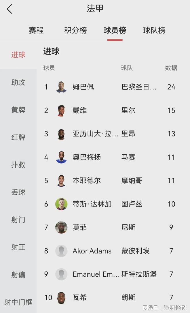 包含里尔客场告捷，稳居积分榜第二的词条