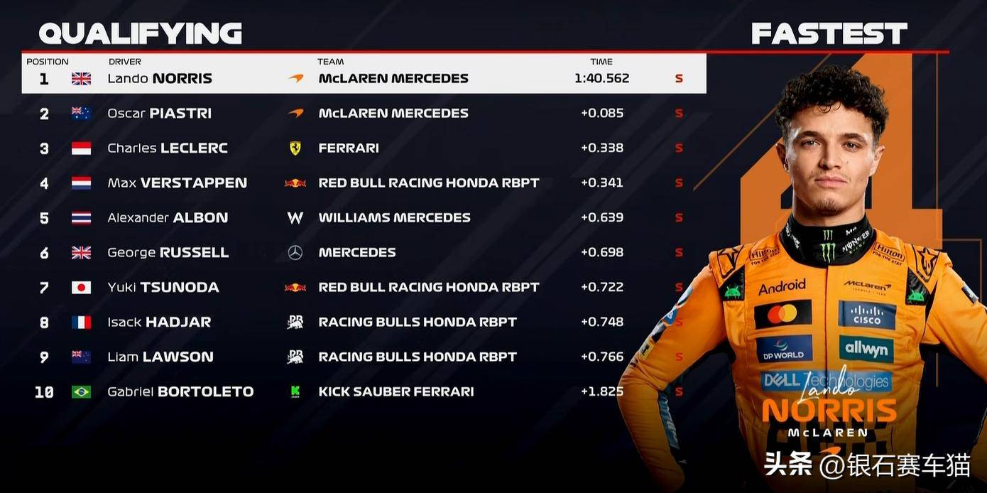 关于比利时选手表现抢眼获得好成绩的信息