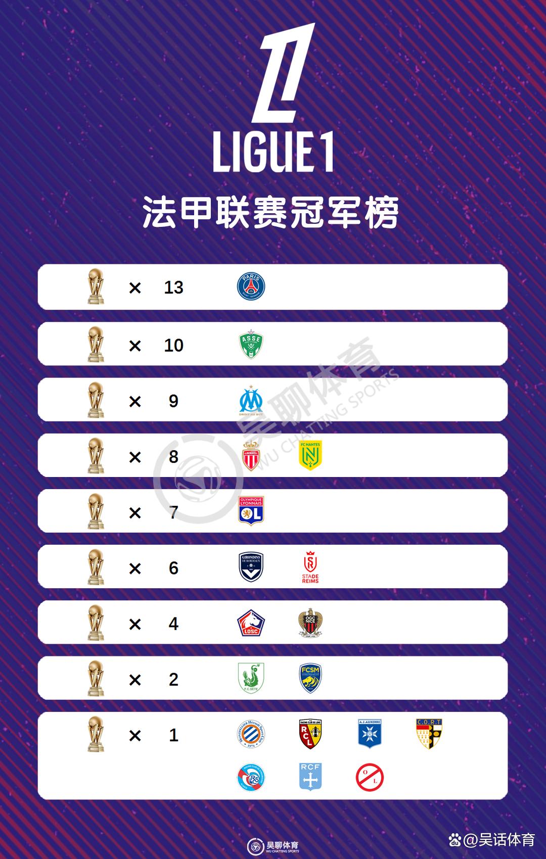 巴黎圣日耳曼新赛季目标锁定冠军 巴黎圣日耳曼新赛季目标锁定冠军