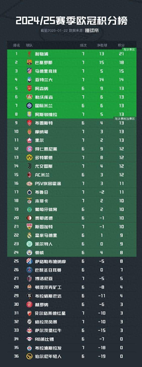 瑞士逆袭摧毁北马其顿，欧预赛积分榜登顶竞争激烈，振奋人心的简单介绍