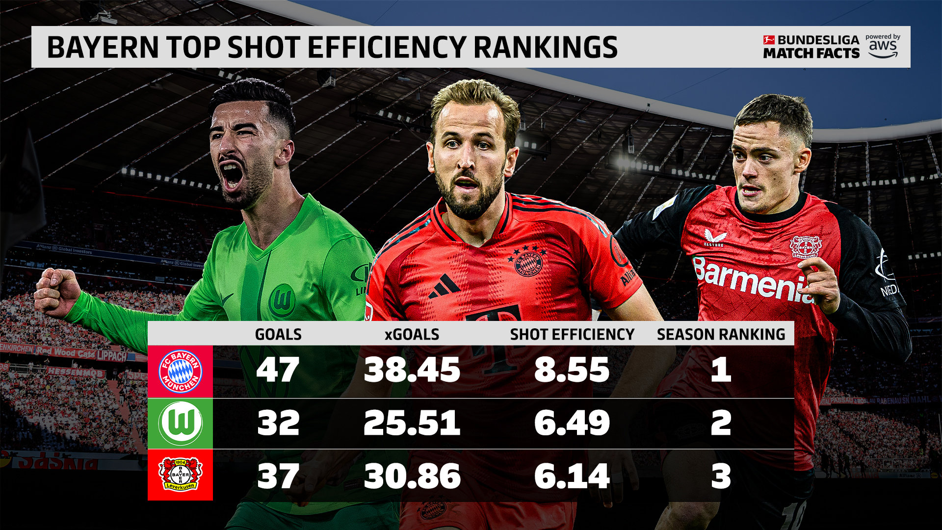 科尔最后时刻绝杀,拜仁慕尼黑-逆转沃尔夫斯堡,战绩斐然的简单介绍 科尔最后时刻绝杀,拜仁慕尼黑-逆转沃尔夫斯堡,战绩斐然的简单介绍