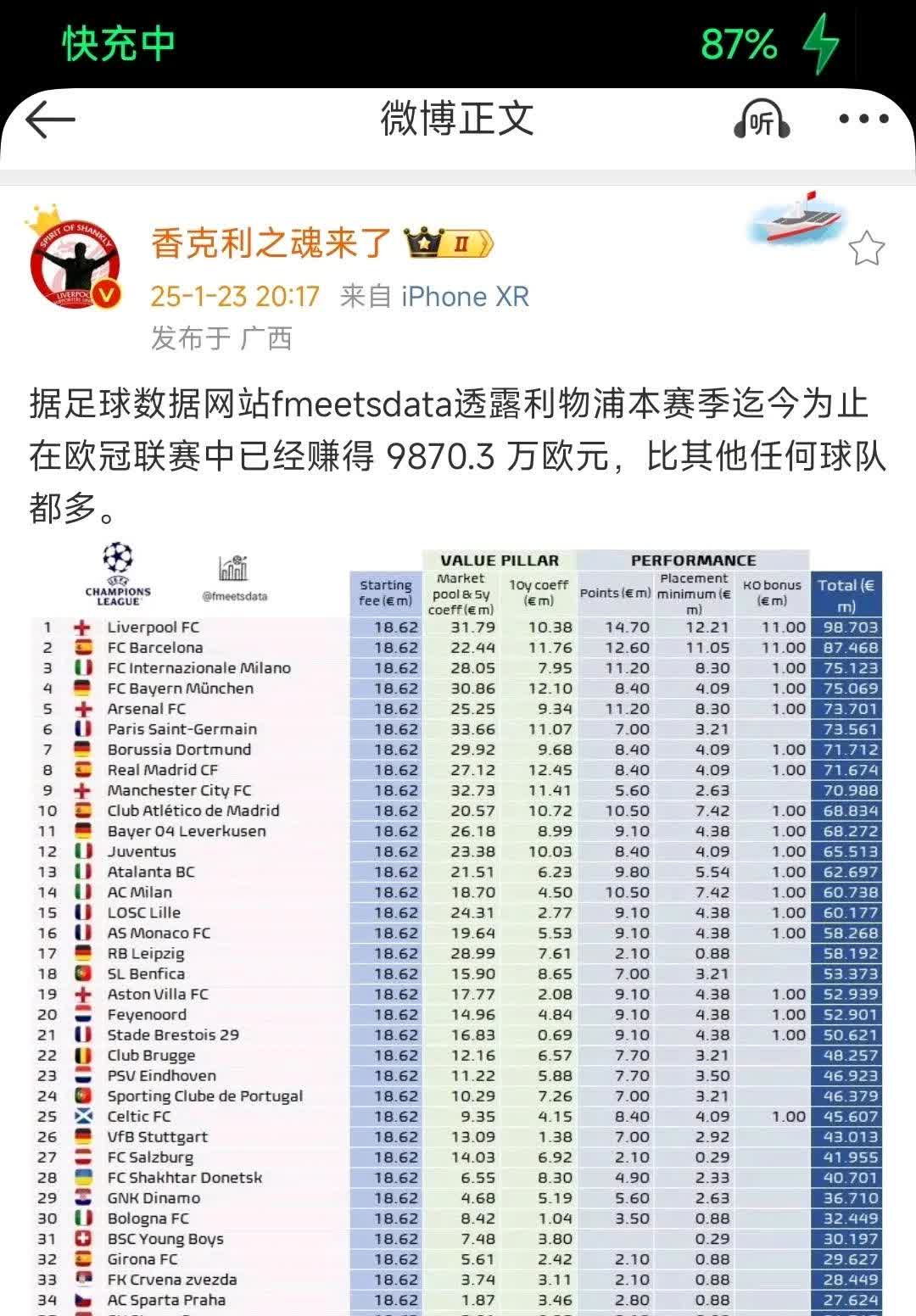 利物浦连胜晋级，欧冠冠军之路一帆风顺！，掌声雷动