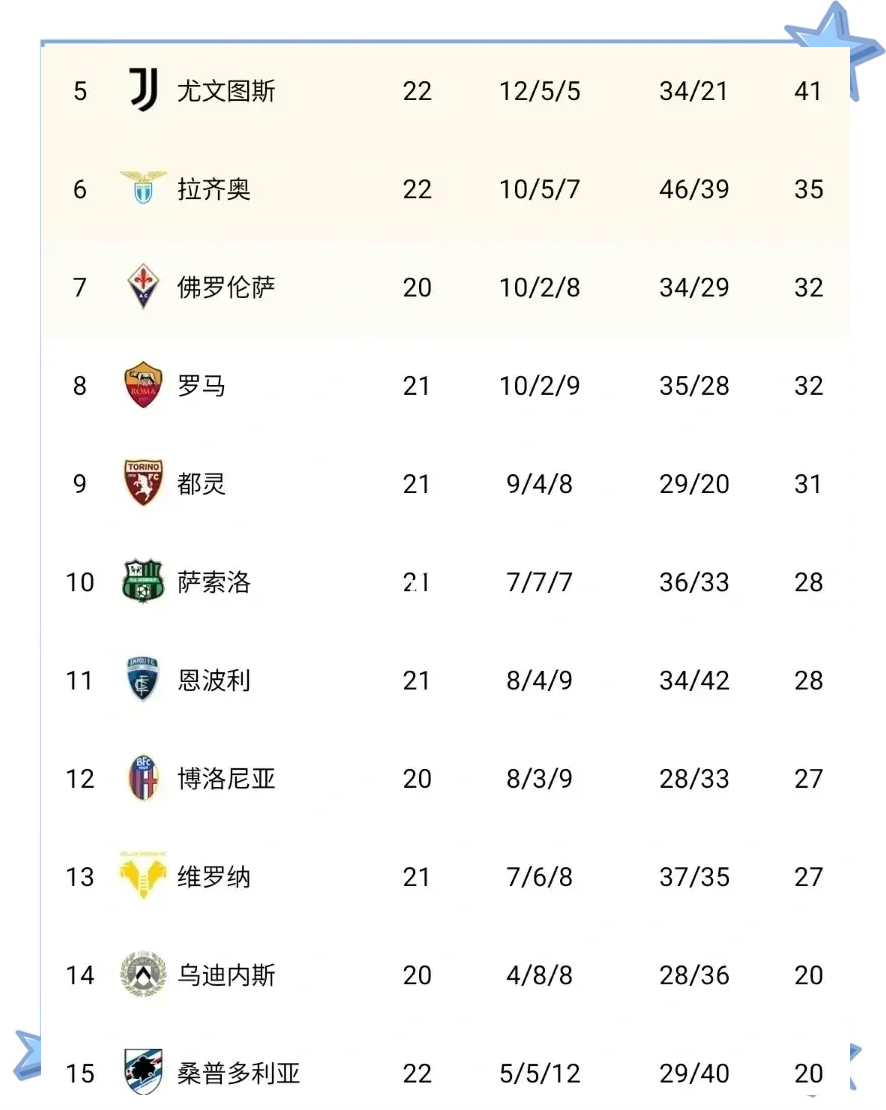 尤文图斯客场战胜对手，积分榜稳定！，掌声雷动的简单介绍