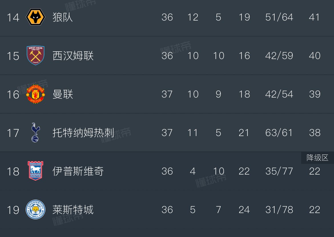 热刺客场逼平伯恩茅斯,积分榜排名不变,战绩斐然的简单介绍 热刺客场逼平伯恩茅斯,积分榜排名不变,战绩斐然的简单介绍