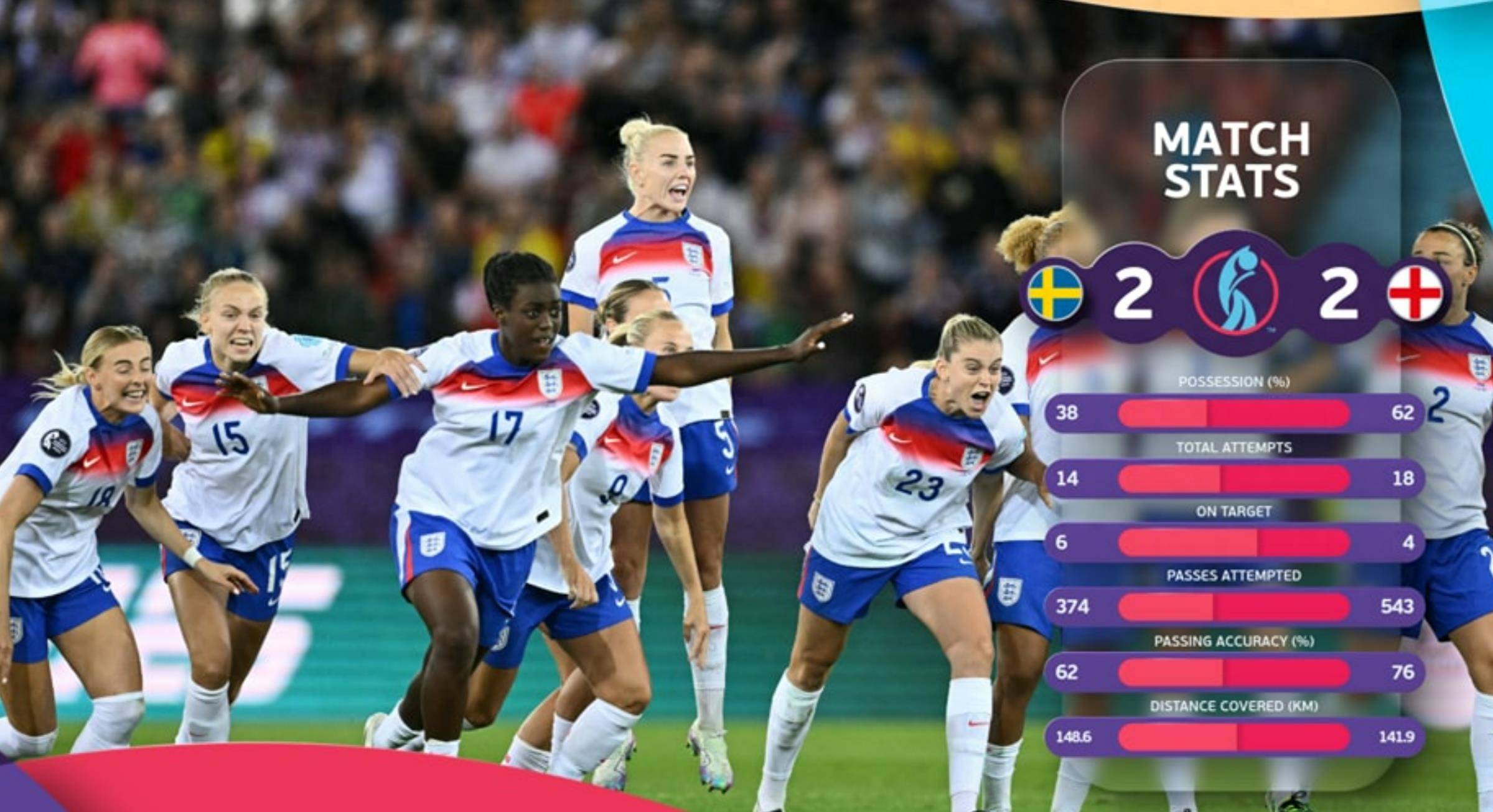 意大利女足大胜英格兰，完成胜利，引发热议