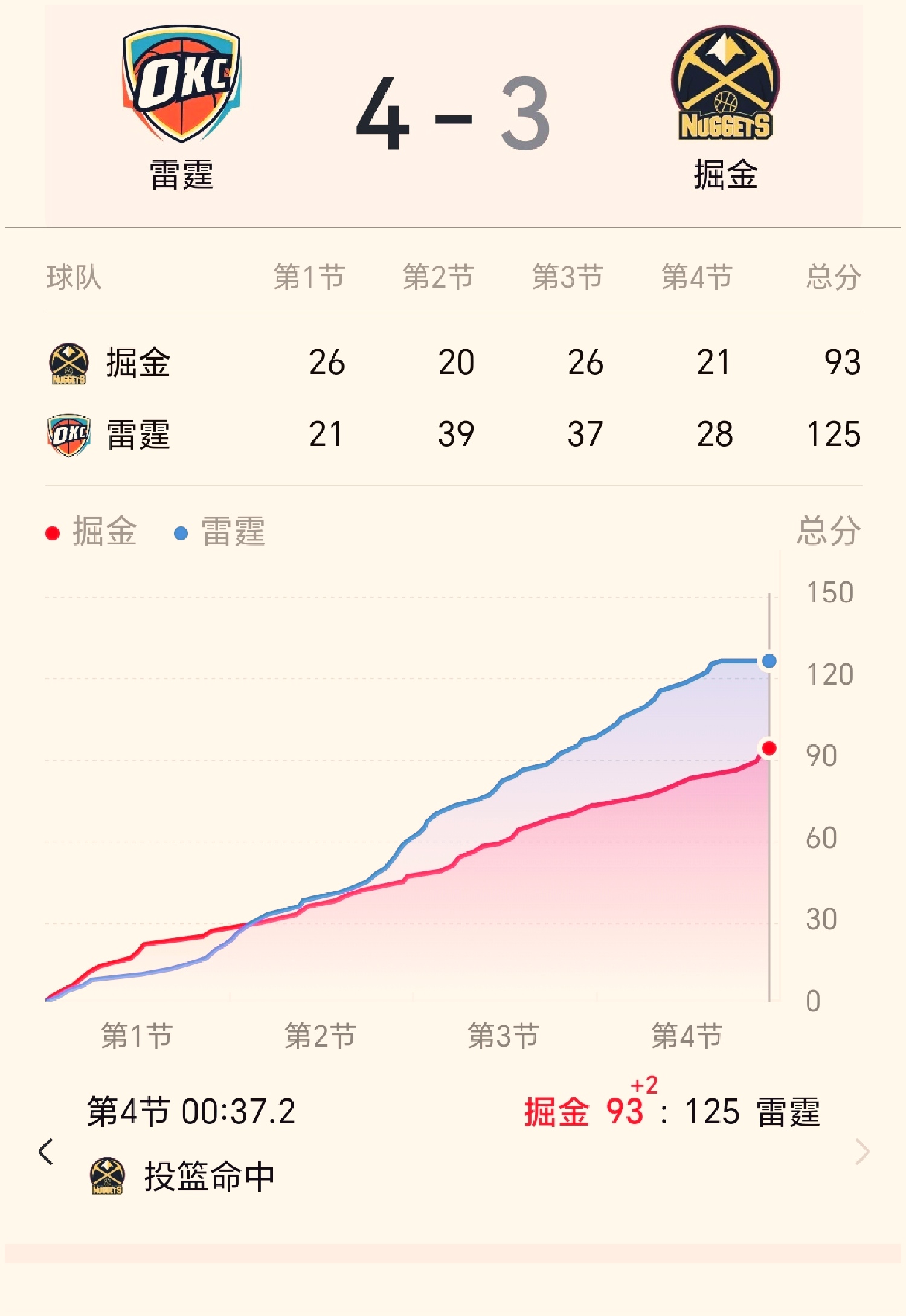 历史性胜利!球队打破记录,掀起风暴,稳步上升 历史性胜利!球队打破记录,掀起风暴,稳步上升