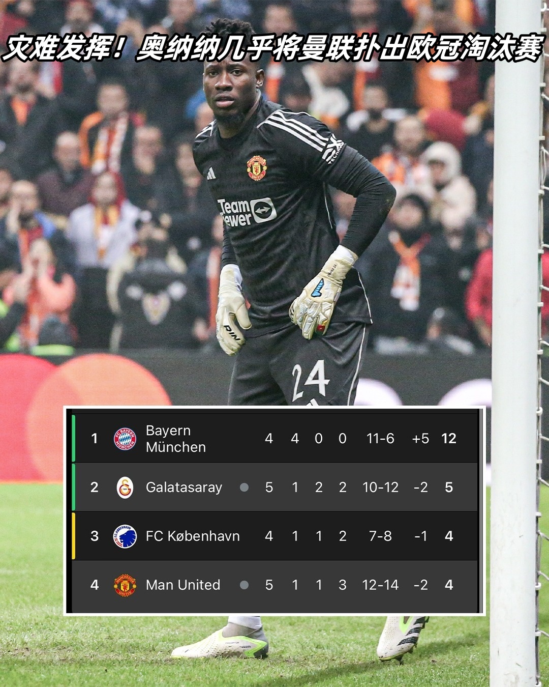 曼联-逆转，欧冠小组赛保持胜利，表现亮眼的简单介绍