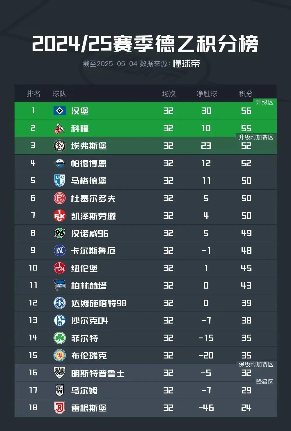 包含皇家马德里客场战平,上升积分榜排名,稳步上升的词条 包含皇家马德里客场战平,上升积分榜排名,稳步上升的词条