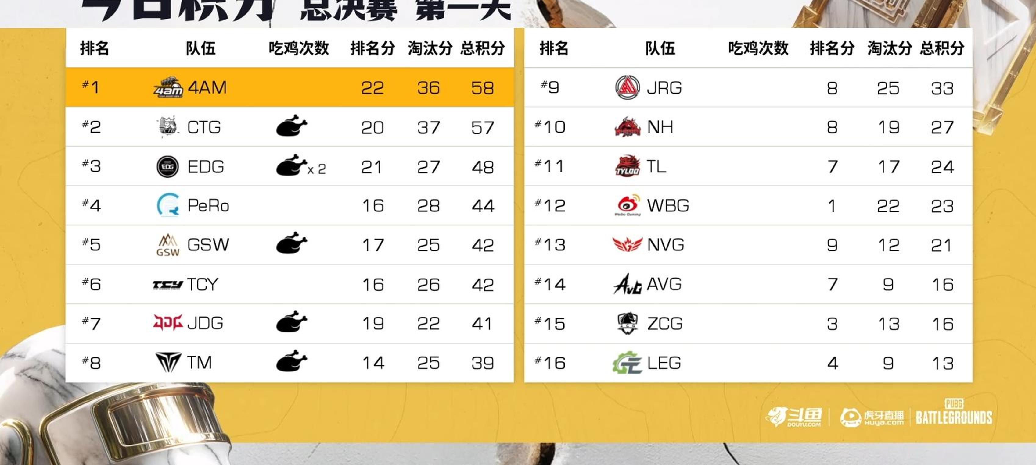 关于FLY翻盘EDG，Ming完成史诗逆转鏖战多局小组赛，技惊四座的信息