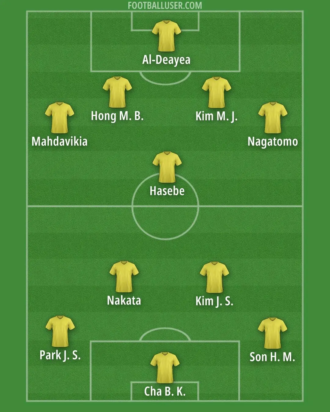 亚洲球员入选全明星首发阵容，表现亮眼