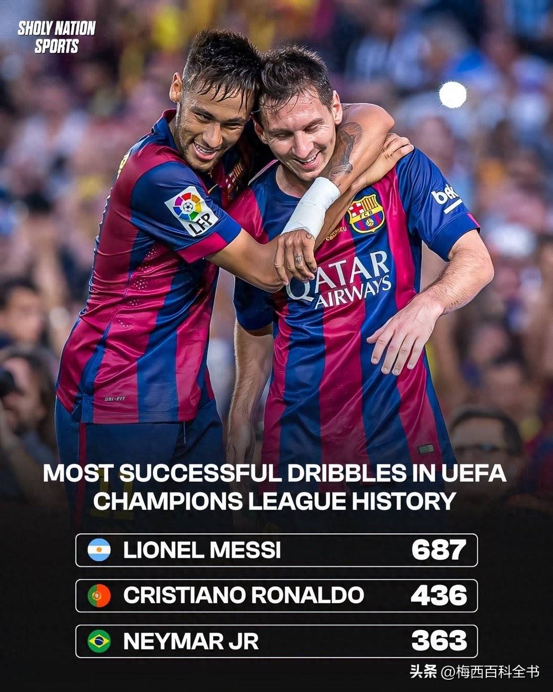 巴塞罗那大胜，德容助攻梅西完美梅开二度，稳步上升